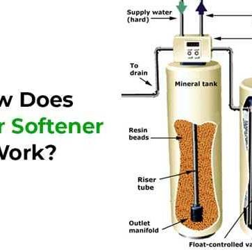 Water softener installation